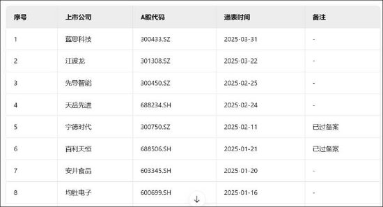汇盈策略 用友网络拟赴港上市背后：频靠资本运作输血？经营＂缺血＂背后折射大客户依赖弊端