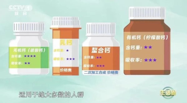 悦来网 原来补钙这么简单！精准补钙这样做 适用于所有成年人
