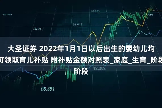 大圣证券 2022年1月1日以后出生的婴幼儿均可领取育儿补贴 附补贴金额对照表_家庭_生育_阶段