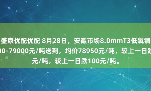 盛康优配优配 8月28日，安徽市场8.0mmT3低氧铜杆报价78900-79000元/吨送到，均价78950元/吨，较上一日跌100元/吨。